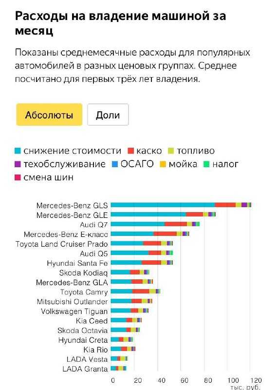 Drom ru сравнение автомобилей