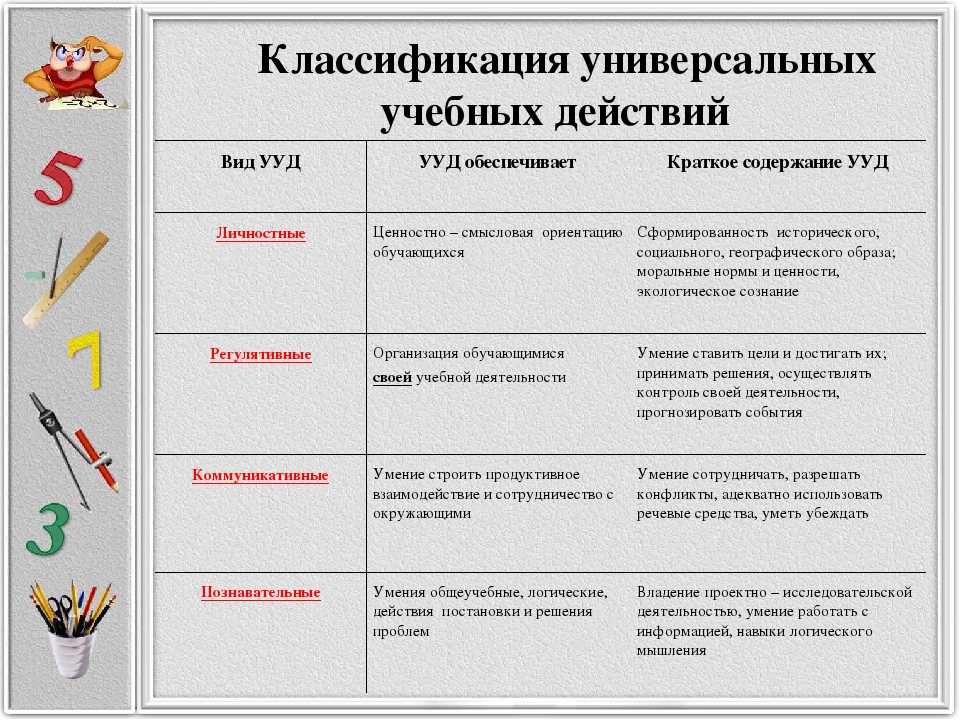 Программа для создания школьных проектов