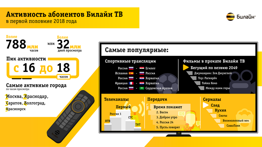 Как это сделано смотреть билайн бесплатно