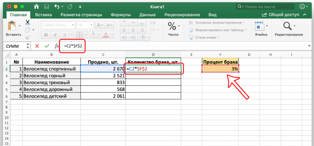 Содержание проекта ндс