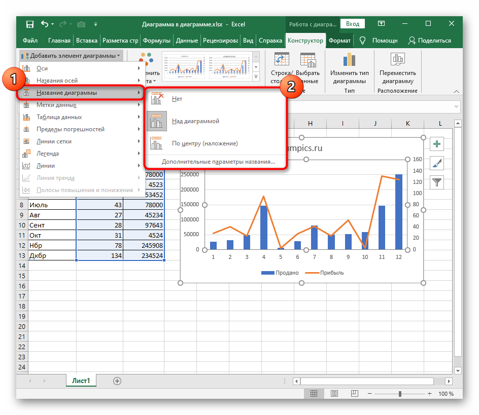 Вставить легенду в диаграмму excel