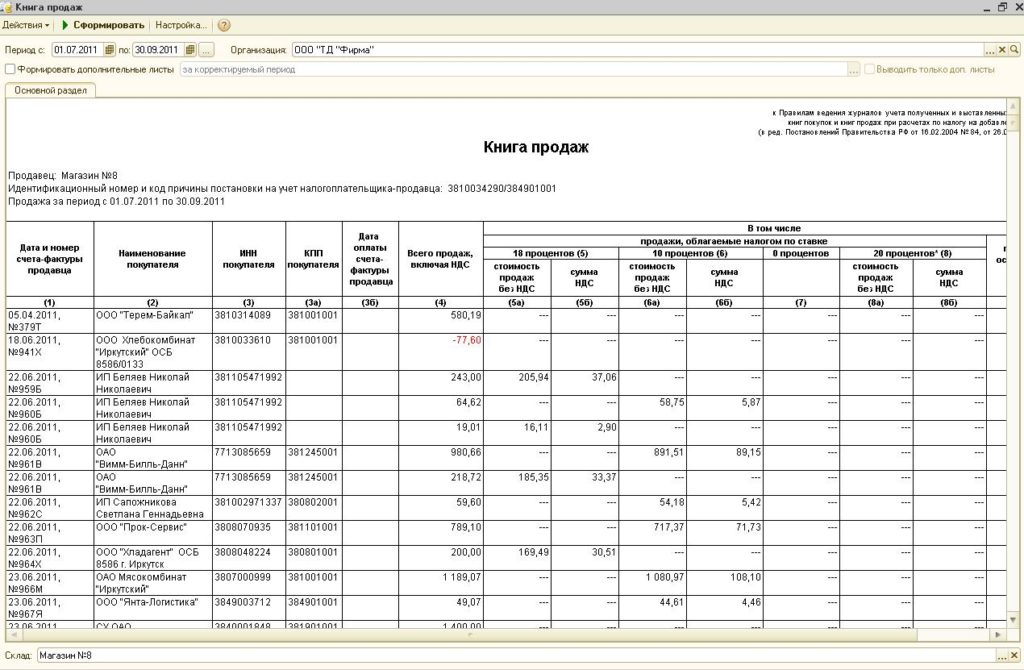 Главная книга в бухгалтерии 8. Книга продаж. Заполнение книги продаж. Книга учета покупок и продаж.