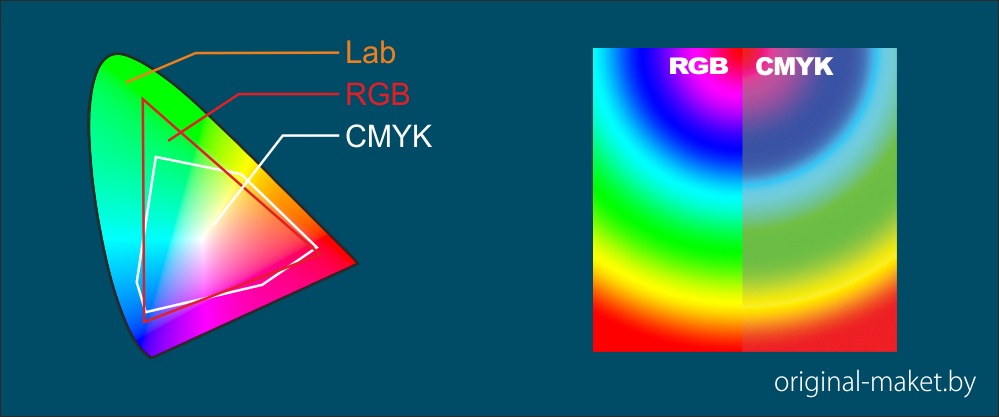 Ошибка при открытии файла psd неподдерживаемая цветовая модель cmyk