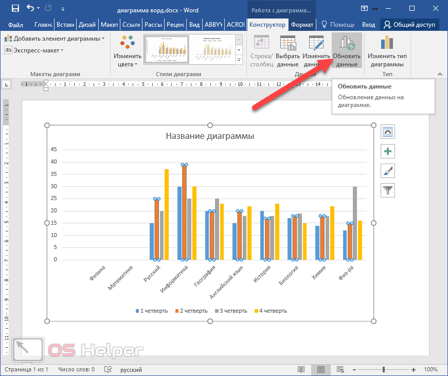 Изменение данных диаграммы. Диаграмма график в Ворде. Типы диаграмм в MS Word. Диаграмма Microsoft Word. Параметры диаграммы в Ворде.