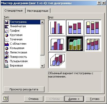 Мастер диаграмм в excel