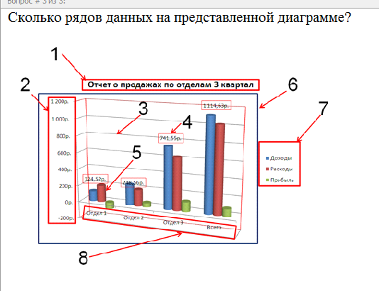 Легенда диаграммы. Ряды данных в диаграмме. Категории данных в диаграмме. Масштаб диаграммы. Треть на диаграмме.