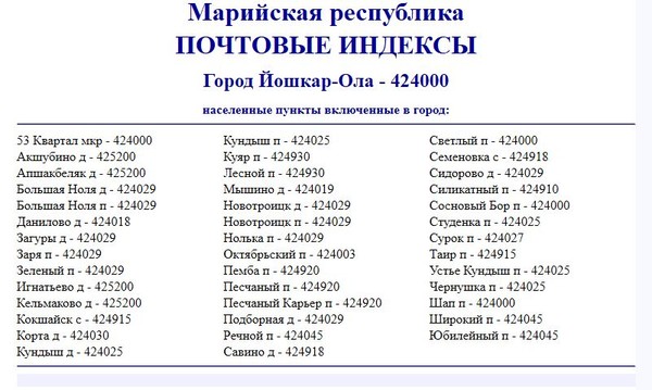 Индексы стран городов. Почтовый индекс Великобритании. Индекс почта. Индексы СССР список почтовые. Британские почтовые индексы.