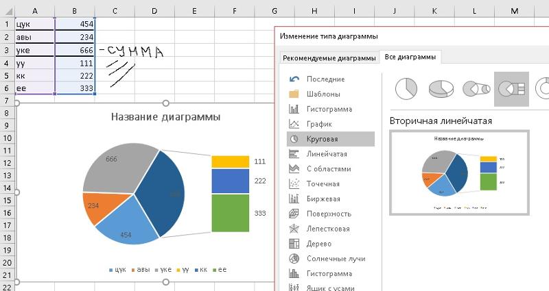 Как изменить цвет диаграммы в ворде. Двойная круговая диаграмма в excel. Круговая диаграмма в excel с выноской. Пример вторичной линейчатой диаграммы. Построение вторичной круговой диаграммы в excel.