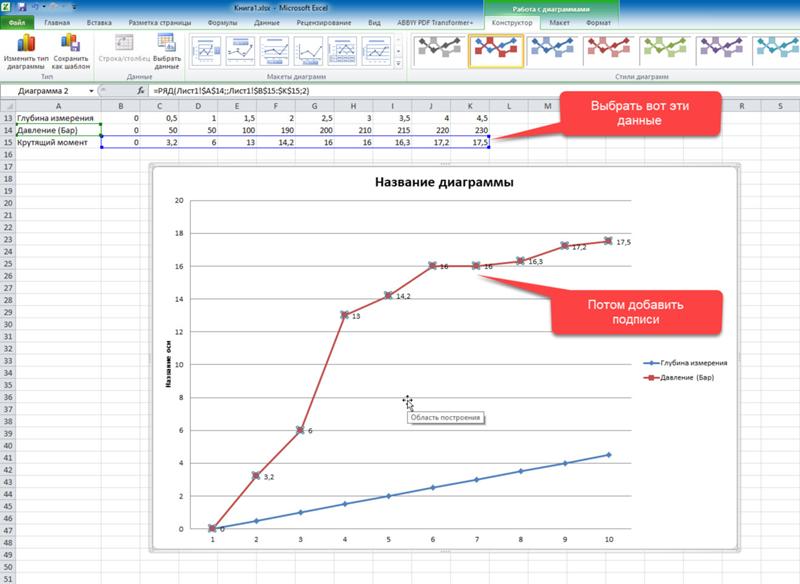 Как подписать оси в экселе. Подписи в графике эксель. Подписи оси в диаграмме. Подписи данных на графиках.