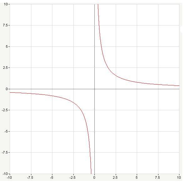 graph xy 0 mathway