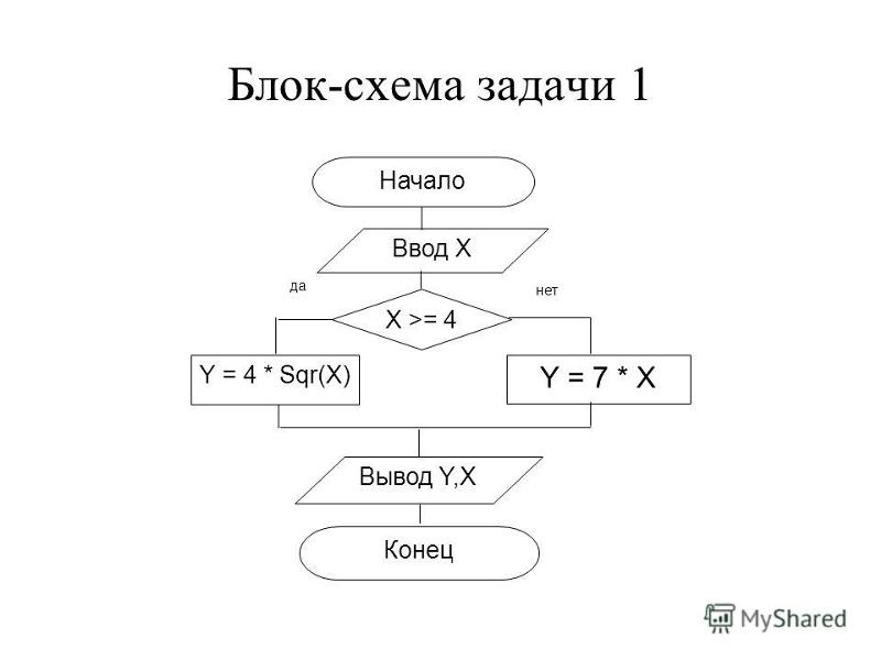 Составить блок схему решения