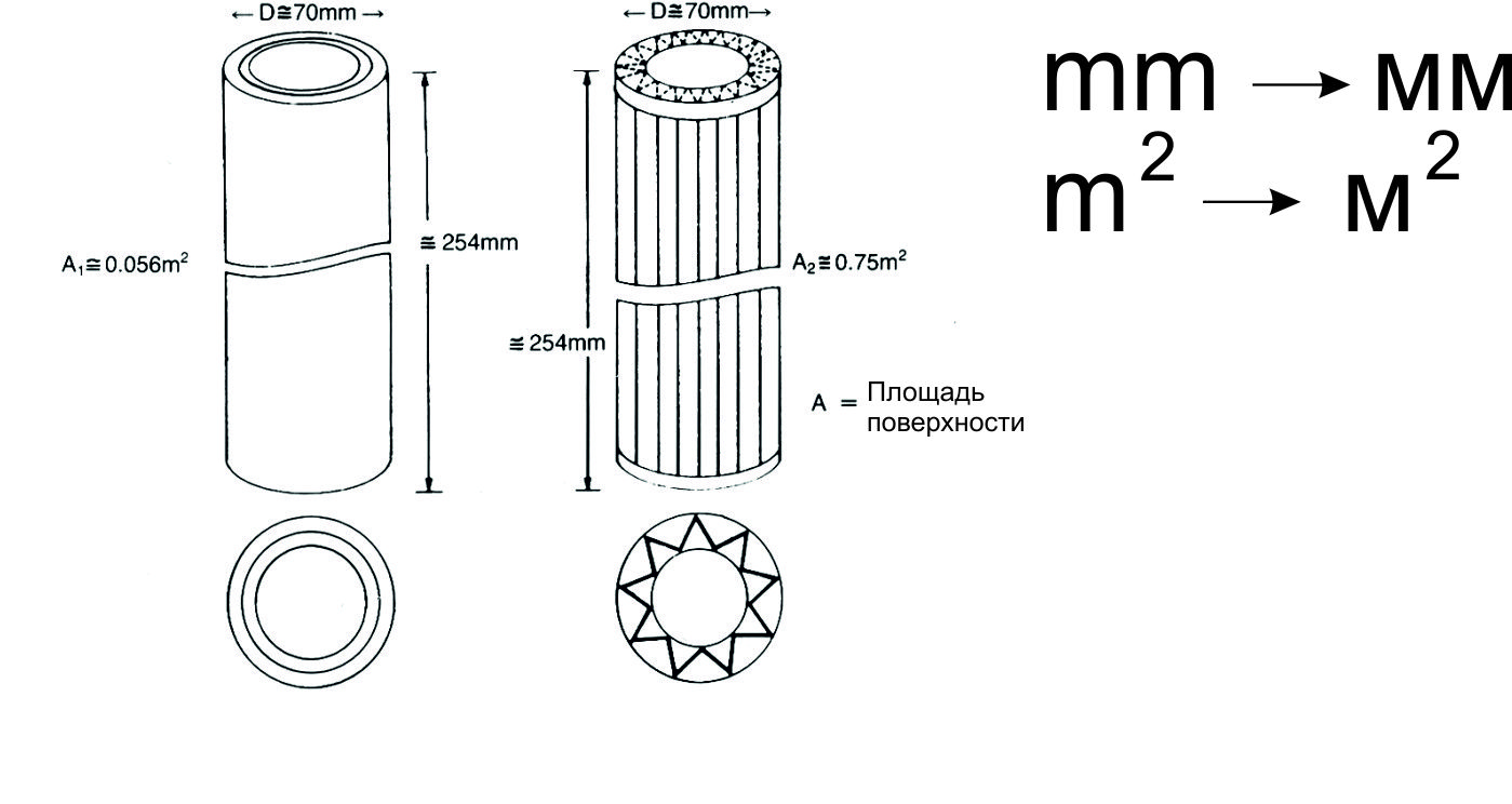 Фильтр рисунок