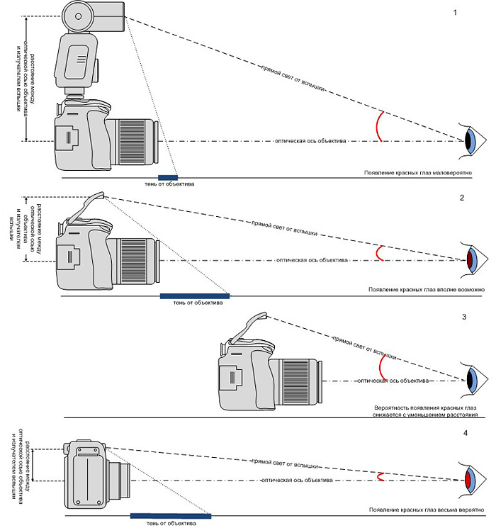 Схема вспышки фотоаппарата