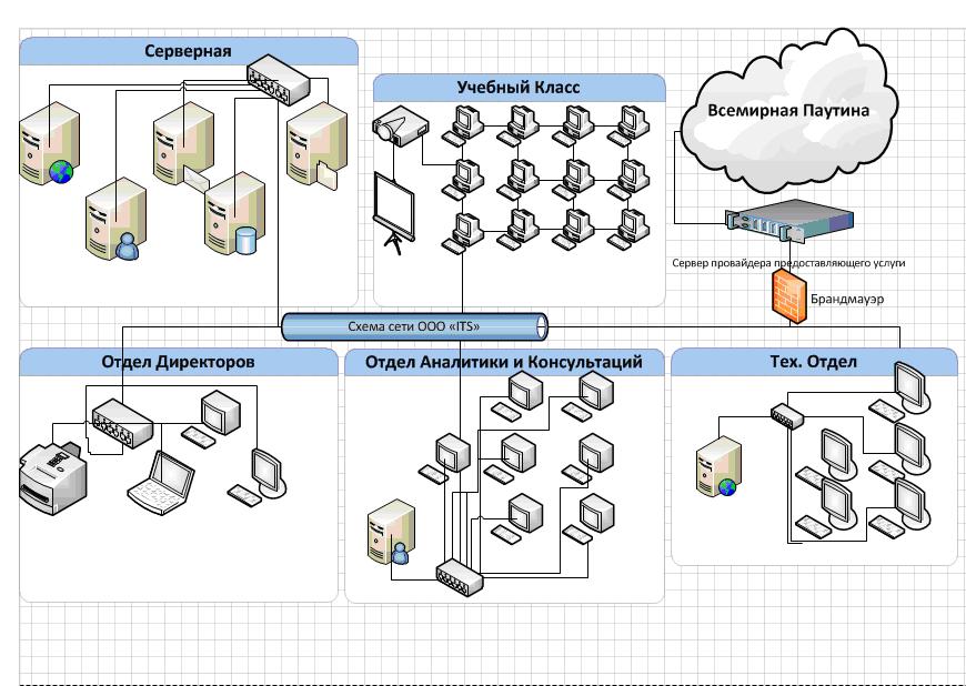 Схема офиса с компьютерами