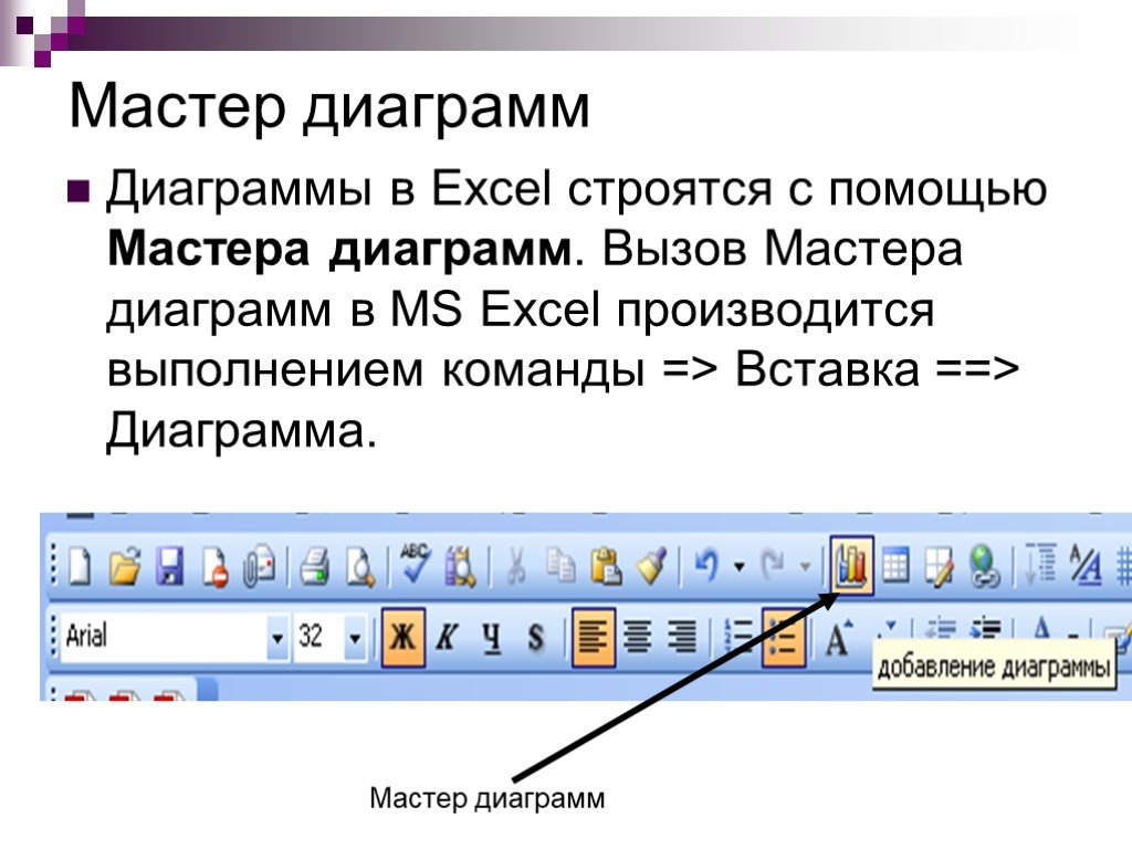 На какой из закладок панели инструментов находится инструмент диаграмма