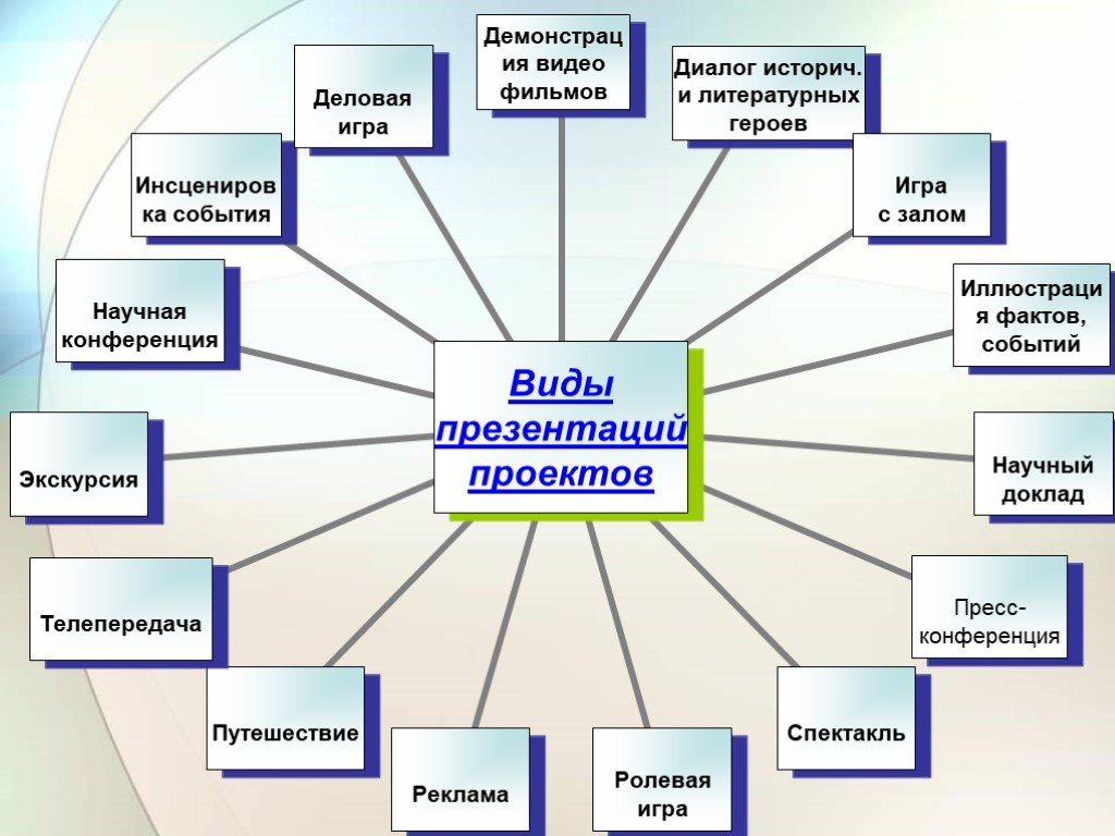 Образцы школьных проектов