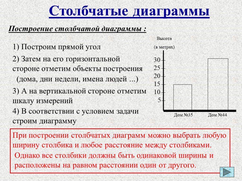 Где используются столбчатые диаграммы