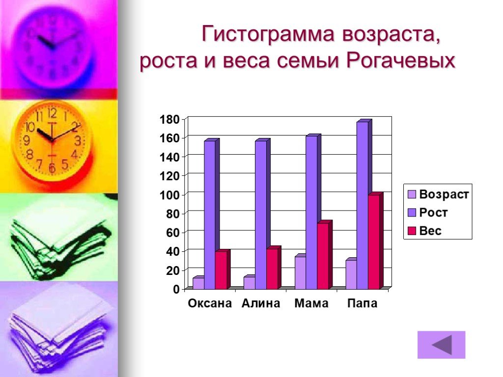 Зачем нужны столбчатые диаграммы