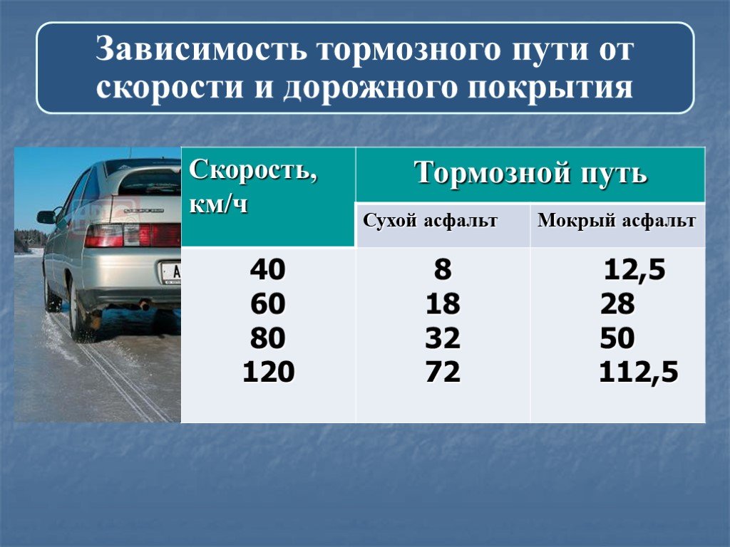 Легковой автомобиль категории м1