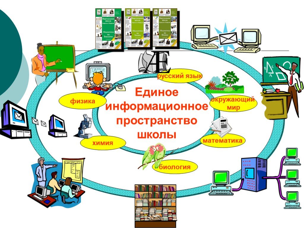 Проект моя школа цос