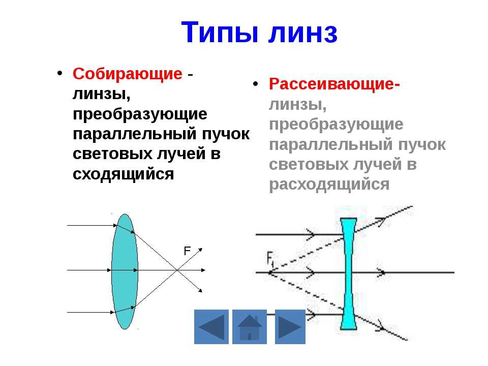 Какой оптический прибор обычно дает действительное уменьшенное изображение