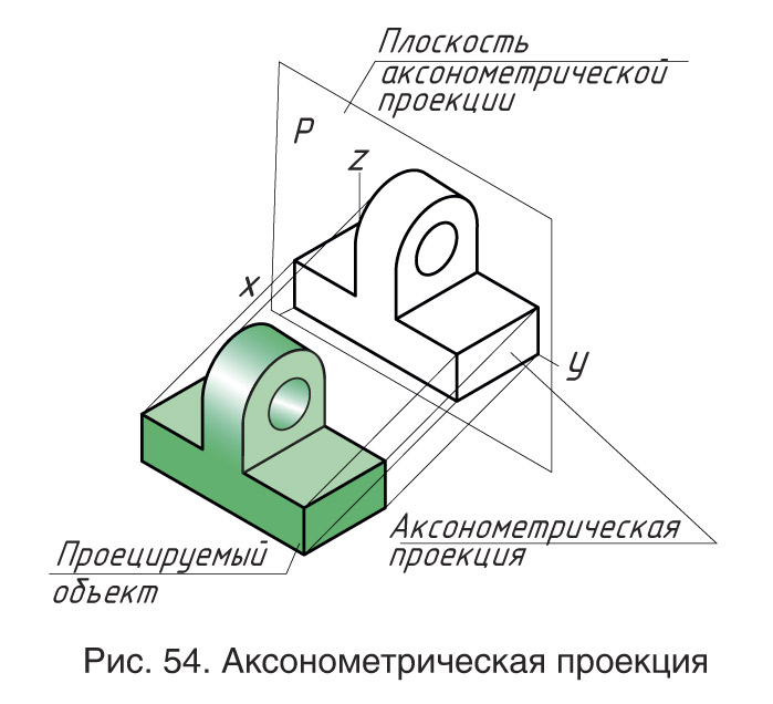 Аксонометрический чертеж считается заданным если известно