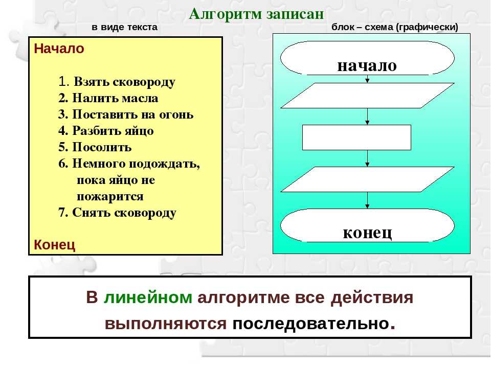 Виды схем информатика