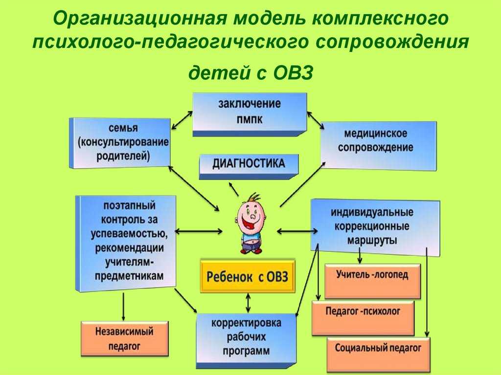 Программа для проектов для школьников