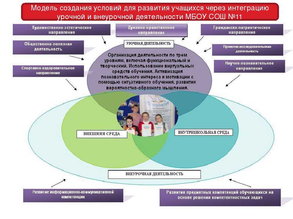 Результатами результатом осуществления проекта является являются формирование