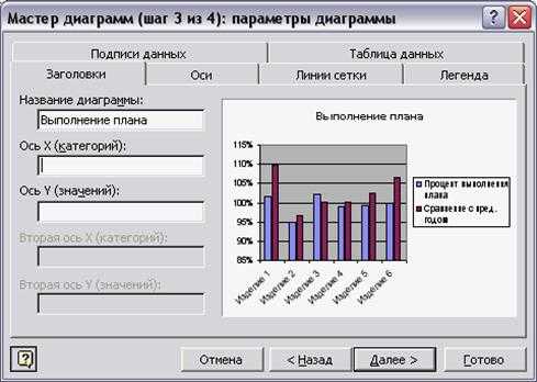 Как добавить элемент легенды в диаграмму