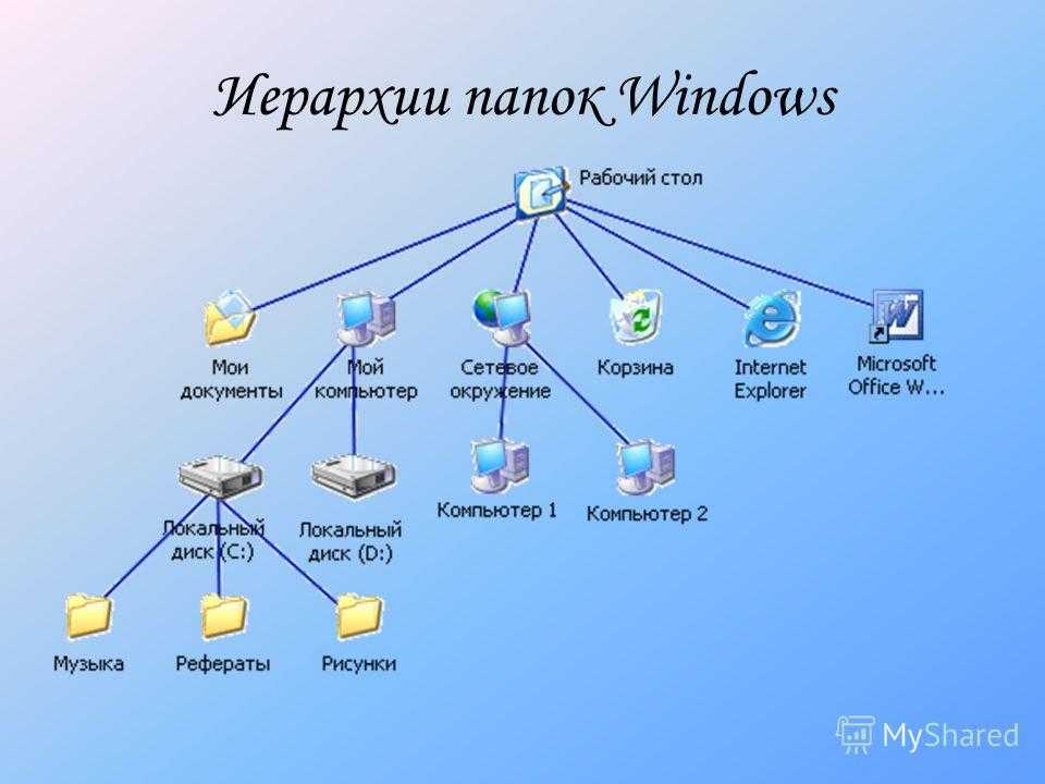 Разница между файлом и сайтом