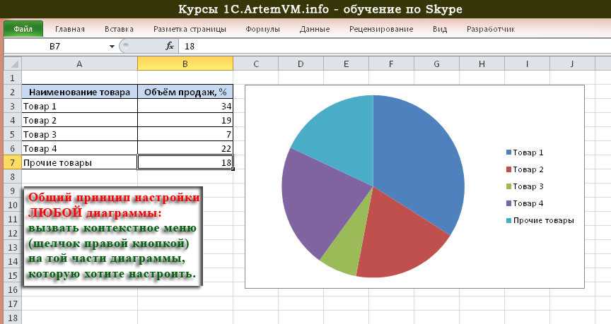 Как сделать диаграмму в excel