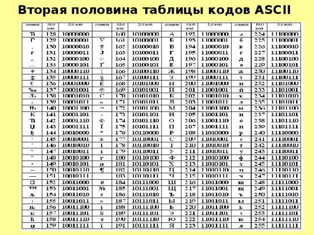 Соответствие между изображениями символов и кодами символов устанавливается с помощью чего