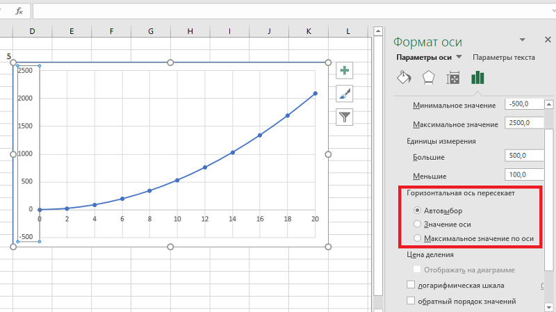 Как изменить вертикальную ось значений в диаграмме powerpoint