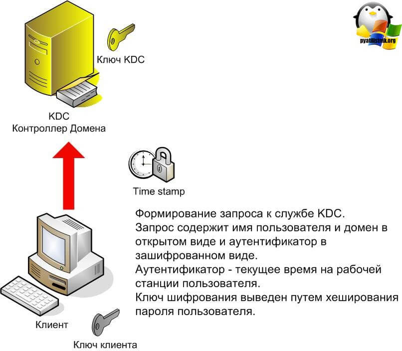 Контроллер домена презентация