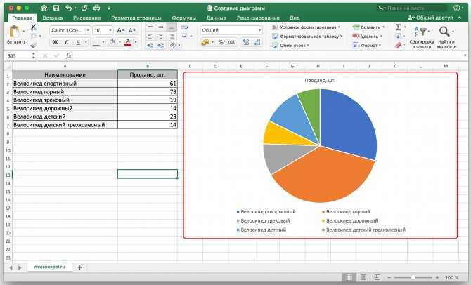 1 что такое ось категорий ось значений ось рядов в диаграммах microsoft excel