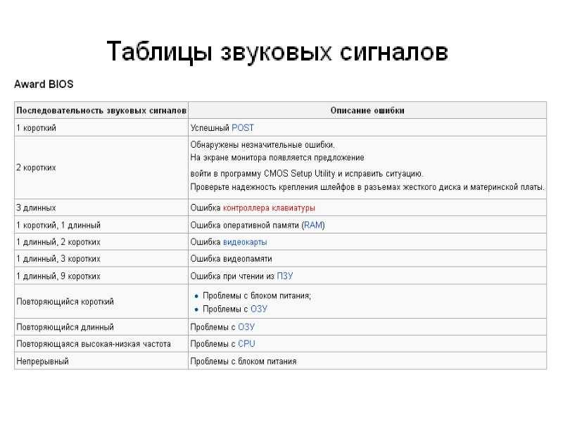 Ошибка инициализации схемы регенерации оперативной памяти