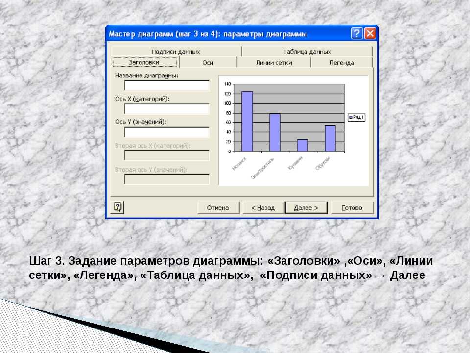 Как в excel добавить название оси в диаграмме