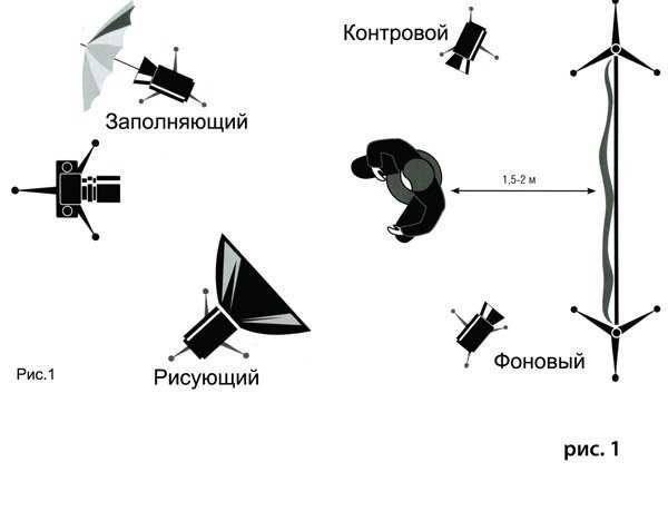 Схема света для фото на документы