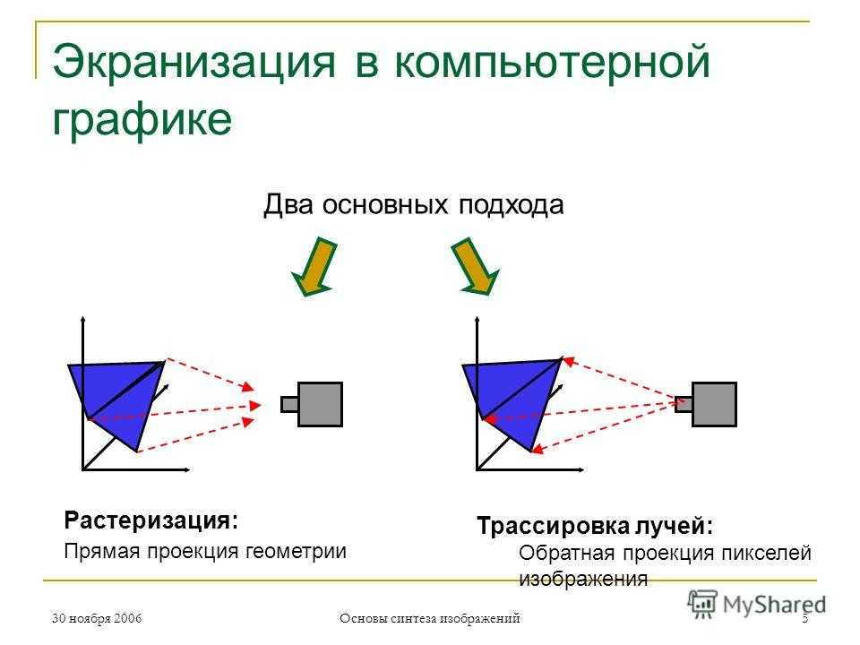 Ai трассировка изображения