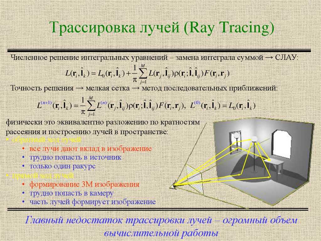 Ai трассировка изображения