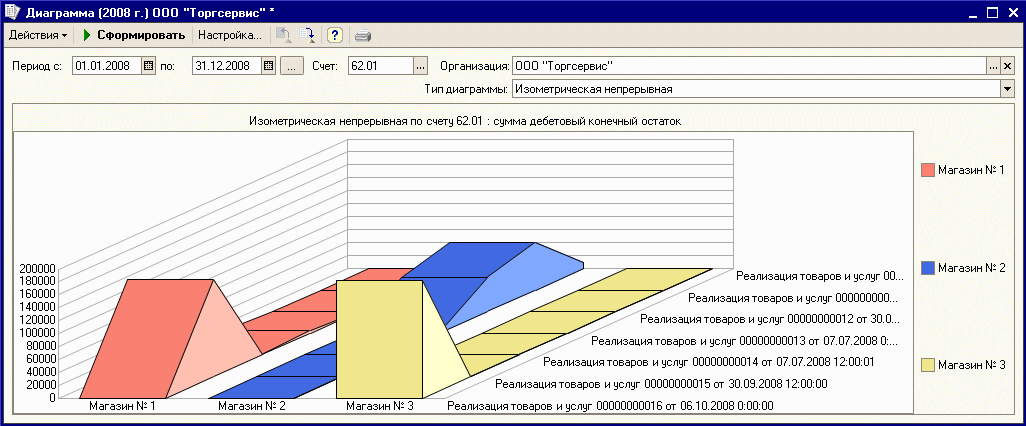 Отчет диаграмма 1с