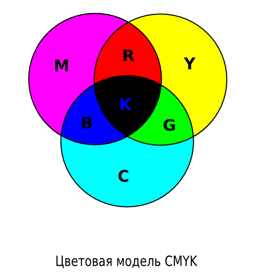 Субтрактивная цветовая модель