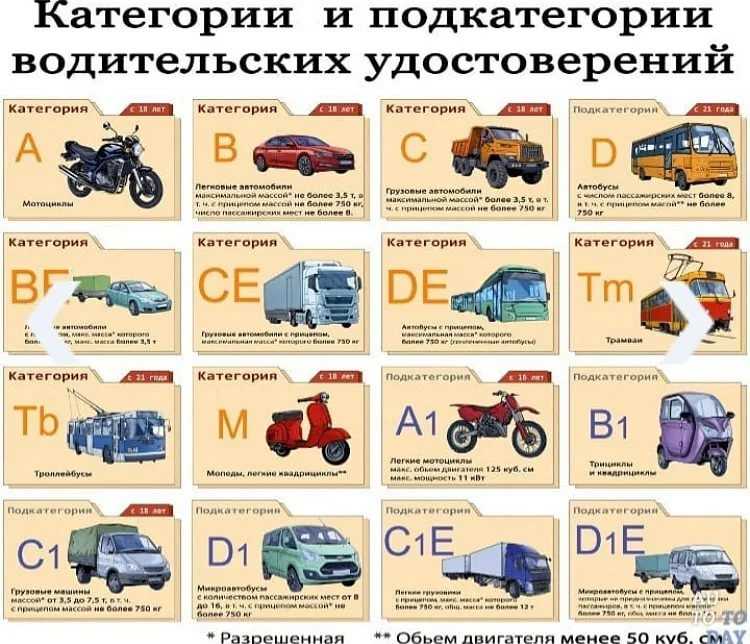 Как определить категории автомобилей