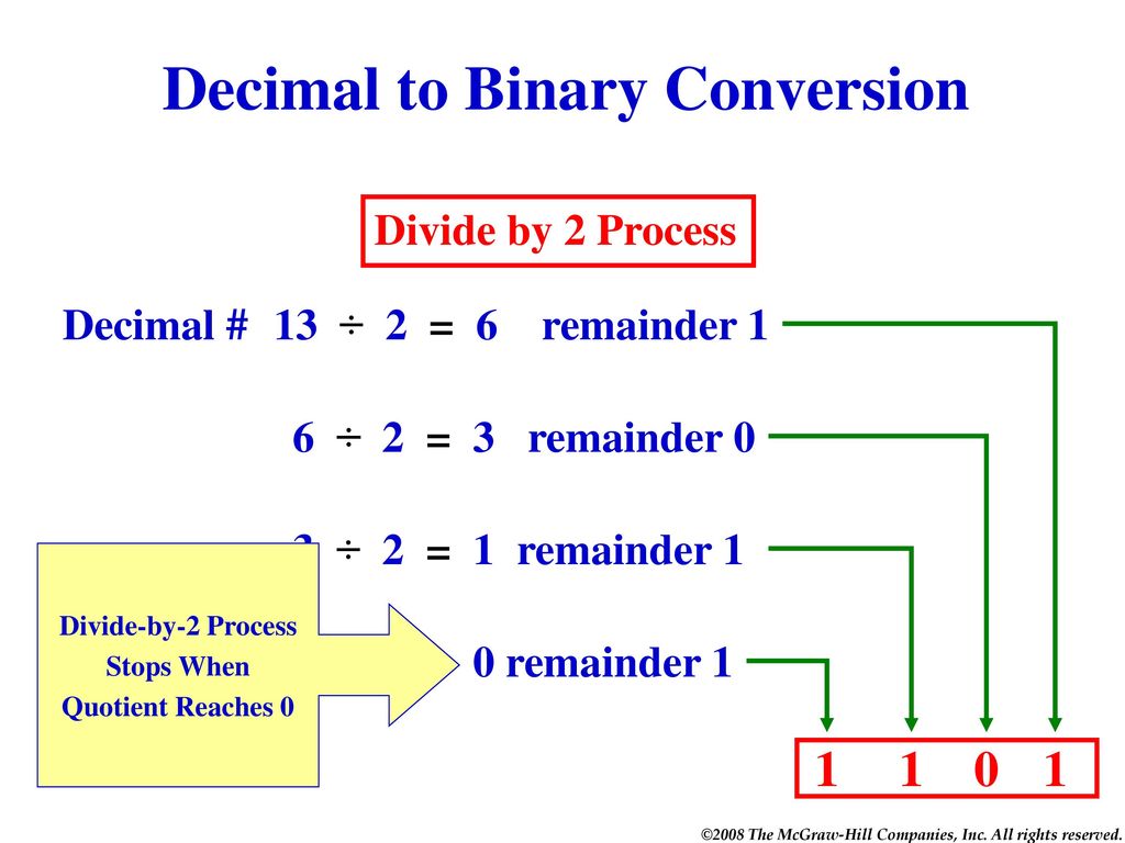 Decimal тип Тип данных Decimal Visual Basic