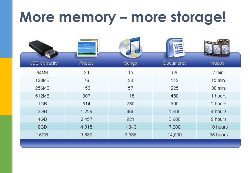 Сколько мегабайт весит видео. Объемы карт памяти. Объем флешки. Объем памяти флешки. Объем флешек ГБ.