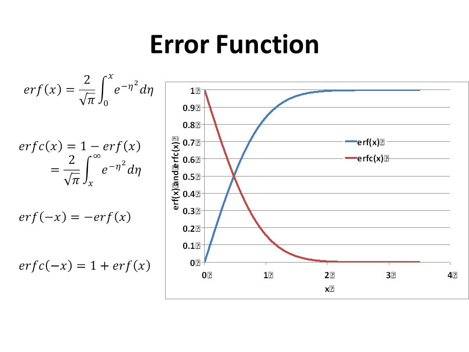 Функция ошибок erf в excel