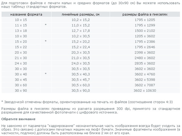 Сколько пикселей нужно для хорошего качества