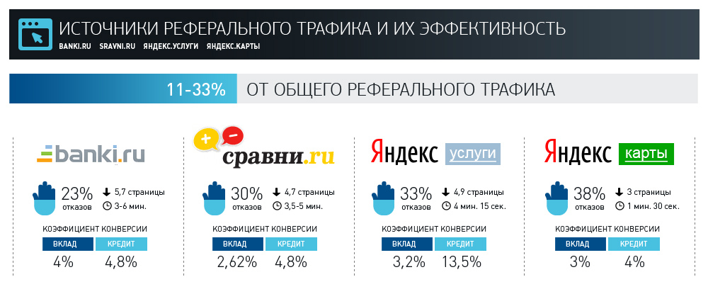 Кредиты сравни ру: Выберу.ру — сравнить ставки разных банков и подобрать выгодный кредит на 2022 год