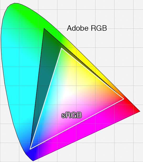 Srgb или adobe rgb что лучше